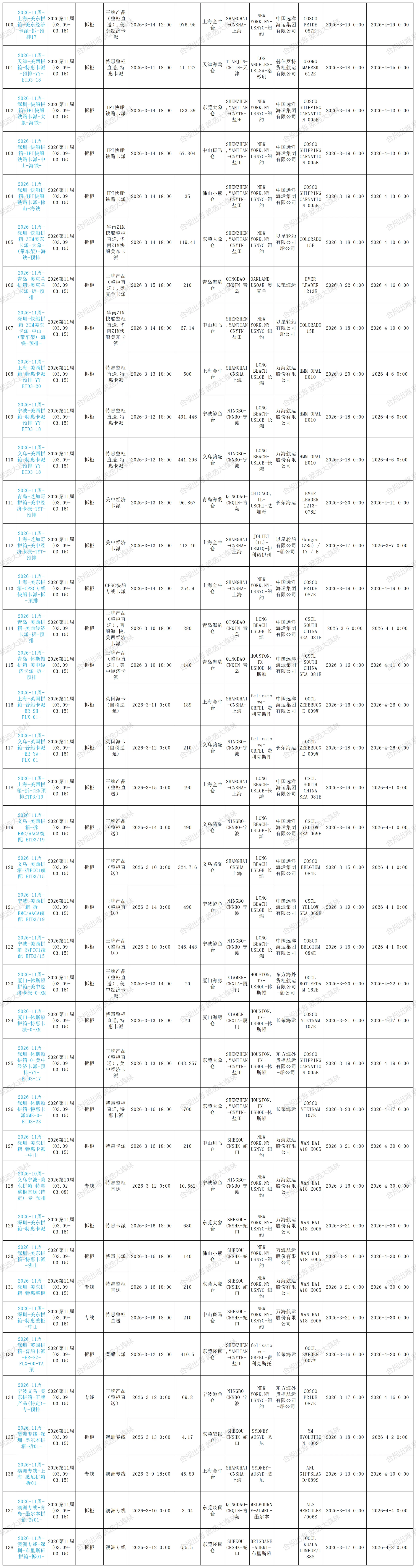 11周预排柜计划_序号 周数 周期 专线or拆柜 渠道名称 截仓时间 剩余方数 (1).webp