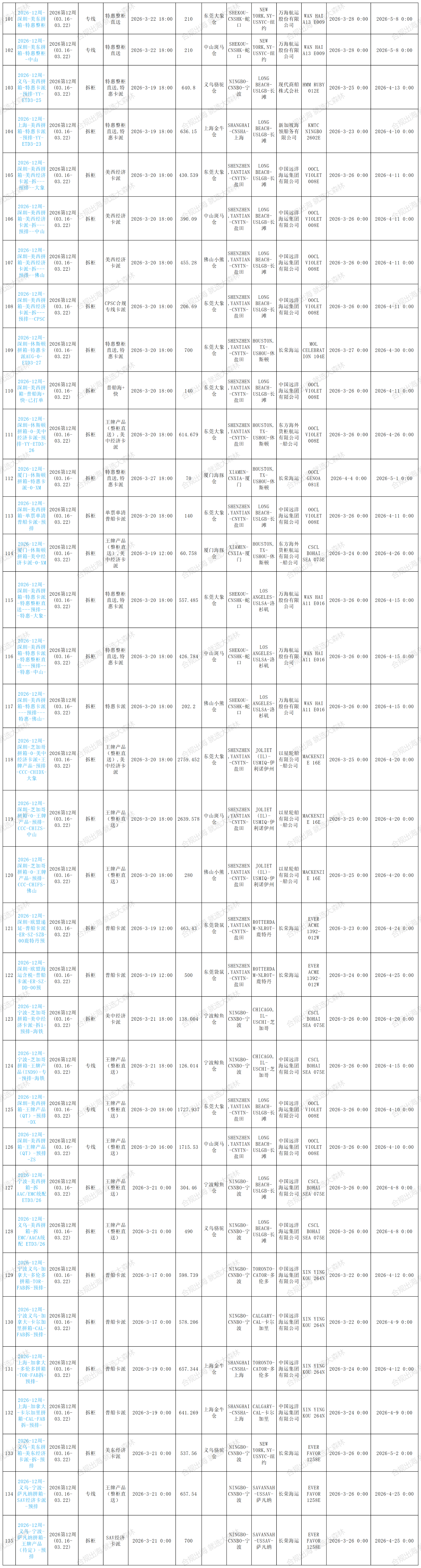 11周预排柜计划_序号 周数 周期 专线or拆柜 渠道名称 截仓时间 剩余方数 (1).png
