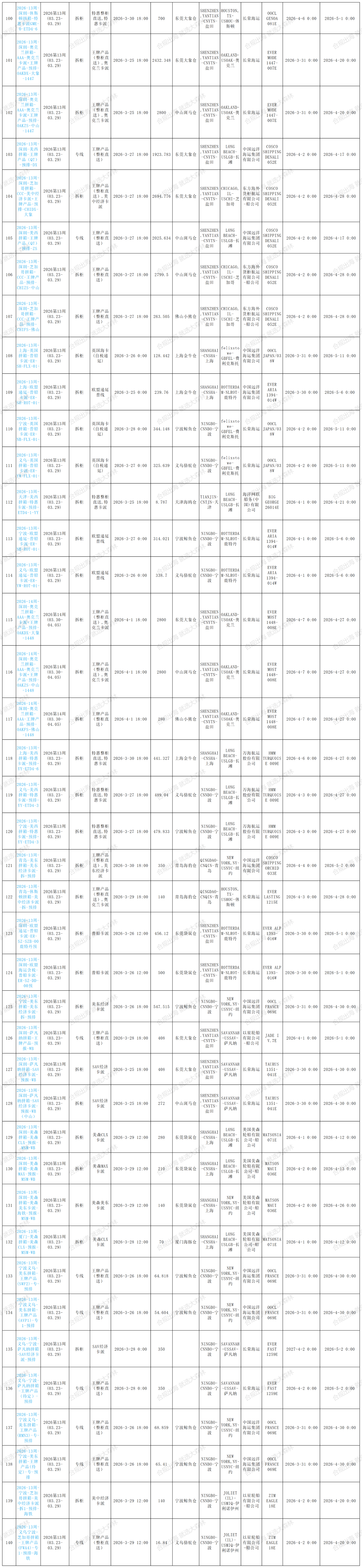 13周预排柜计划_序号 周数 周期 专线or拆柜 渠道名称 截仓时间 剩余方数 (1).png