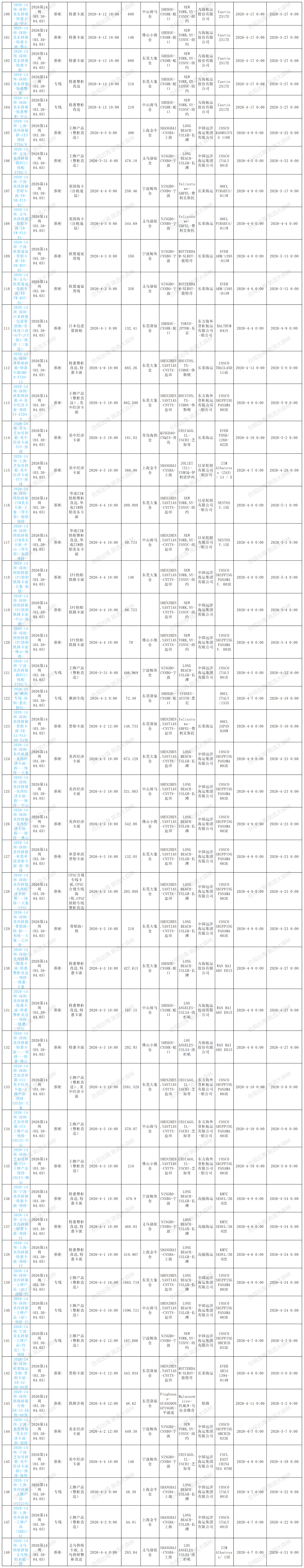 14周预排柜计划_序号 周数 周期 专线or拆柜 渠道名称 截仓时间 剩余方数 (2).png