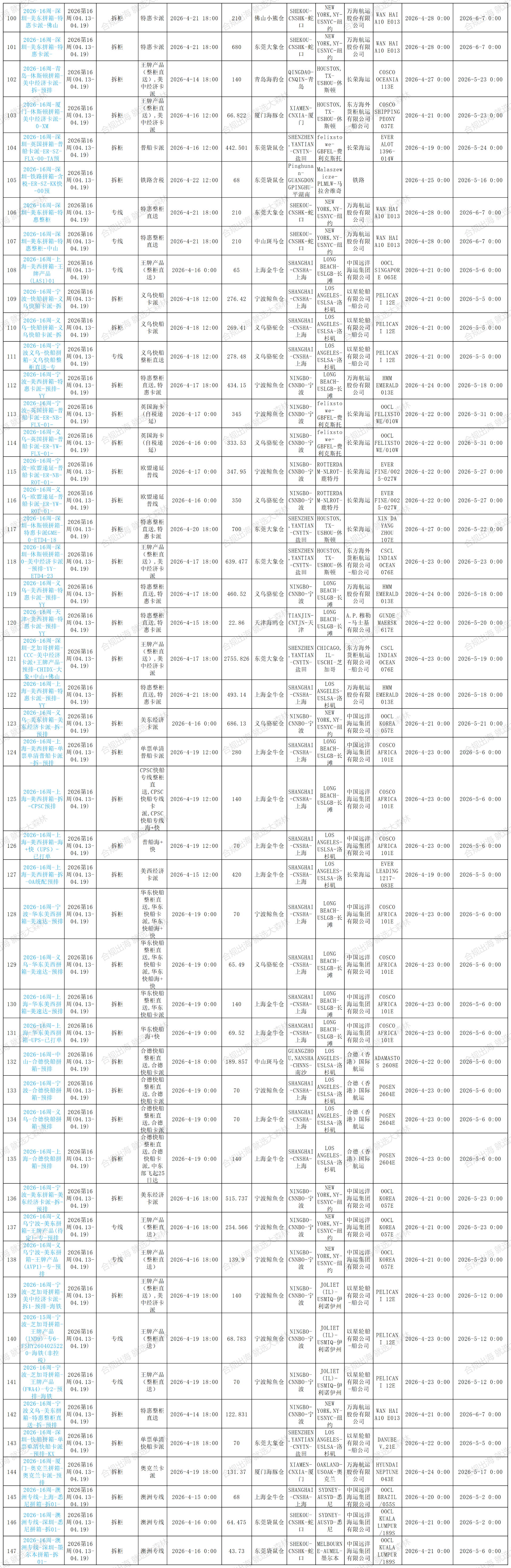 16周预排柜计划_序号 周数 周期 专线or拆柜 渠道名称 截仓时间 剩余方数 (1).png