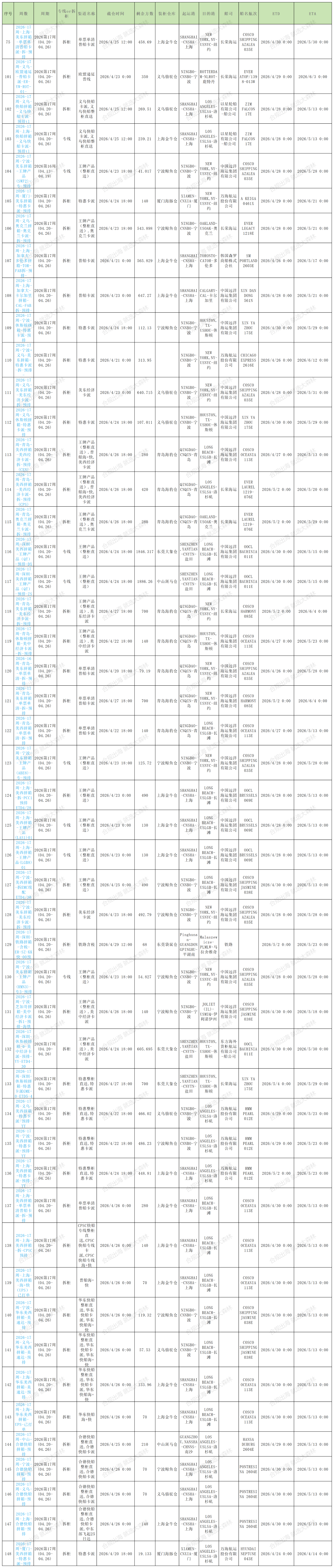 17周预排柜计划_序号 周数 周期 专线or拆柜 渠道名称 截仓时间 剩余方数 (1).png