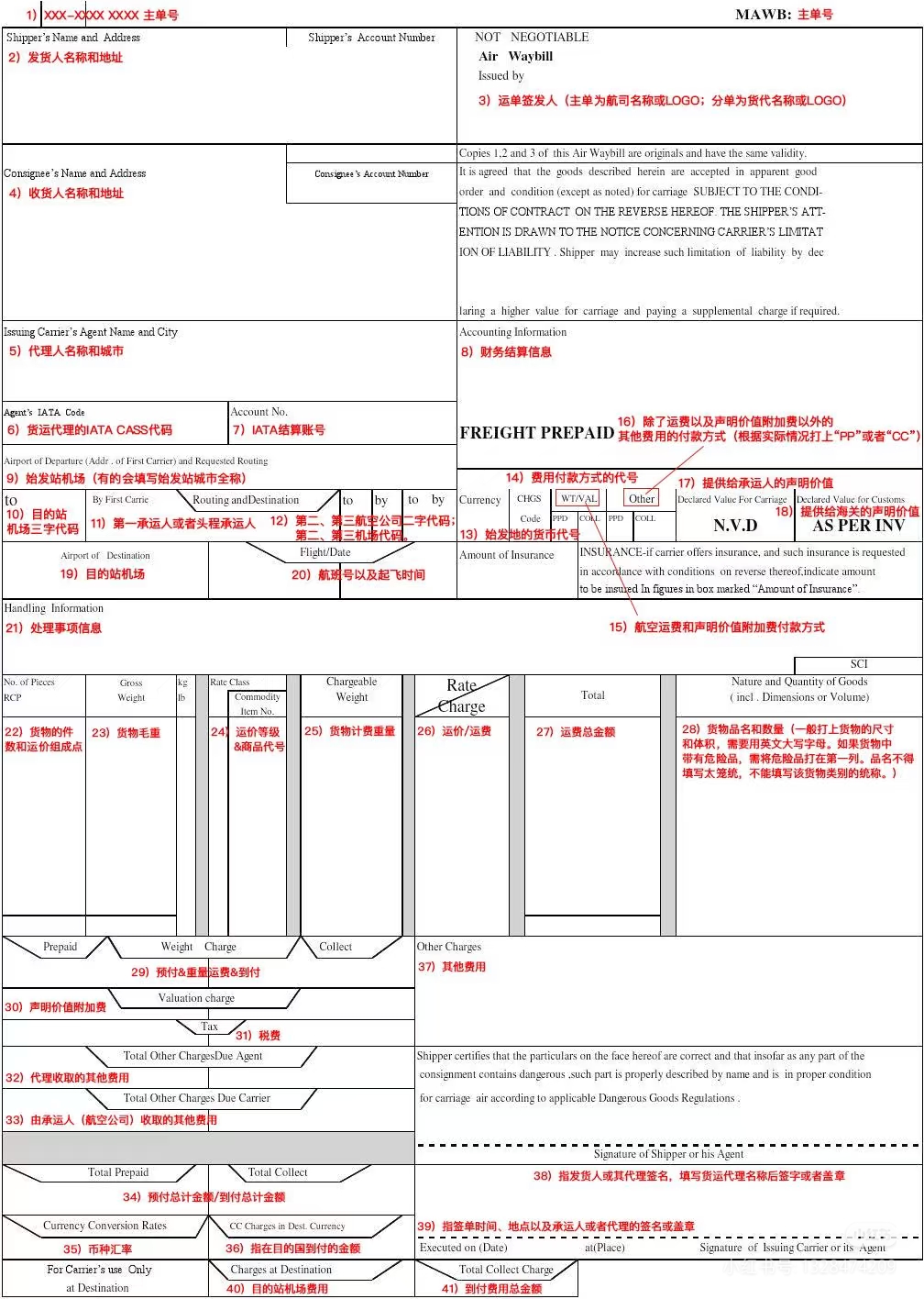 空运AWB提单 空运AWB提单
