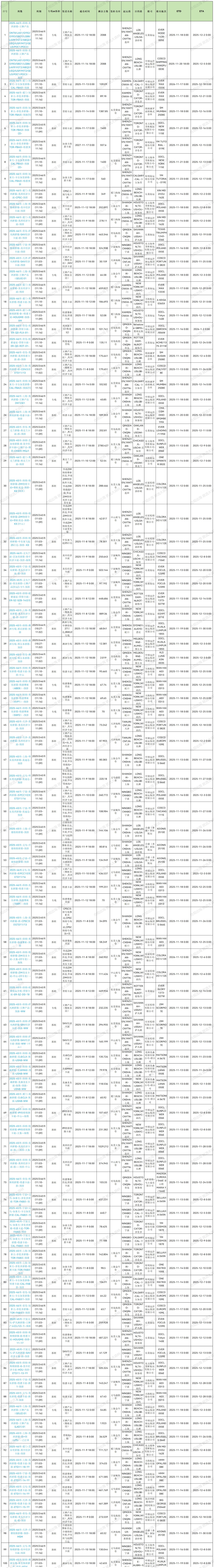 2025年第45周预排柜计划_Sheet1 (3).jpg