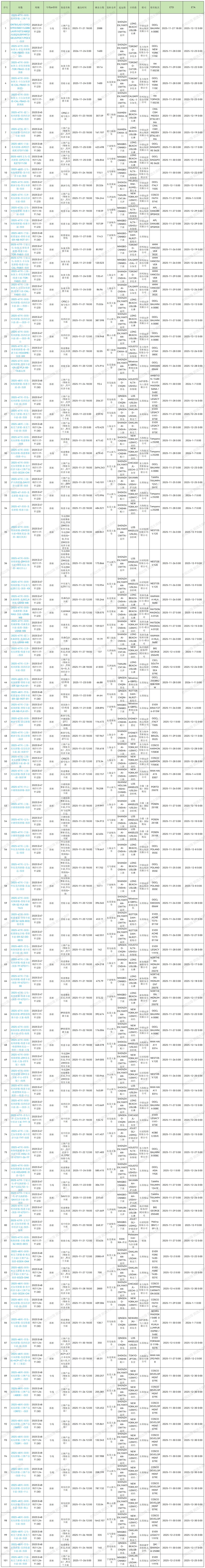 2025年第47周预排柜计划_Sheet1 (1).jpg