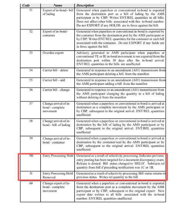 美国海关5H查验，具体查验哪些内容？