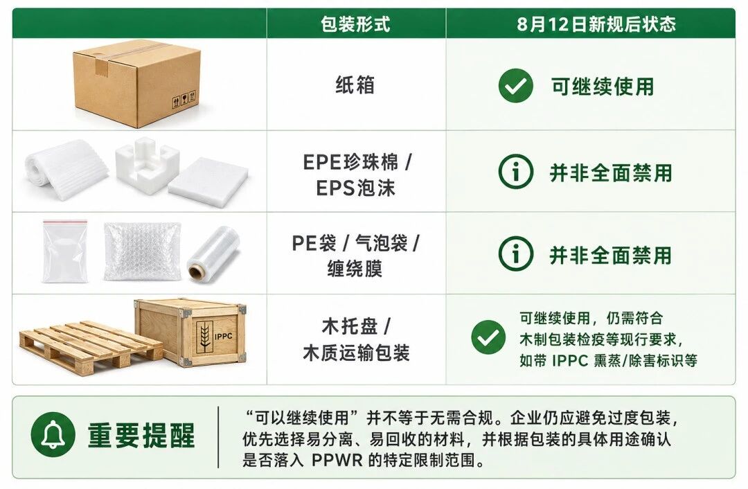 包装材料是否适用 包装材料是否适用