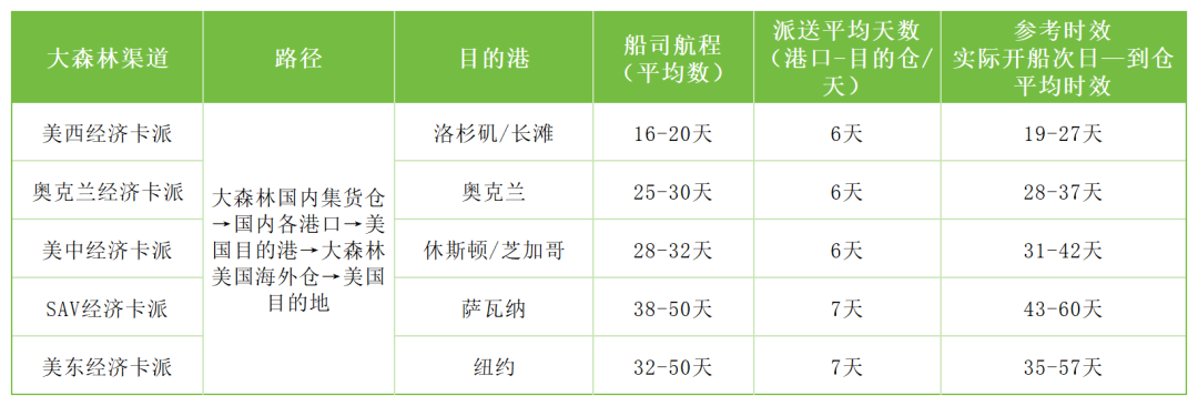 美线普船经济卡派时效 美线普船经济卡派时效