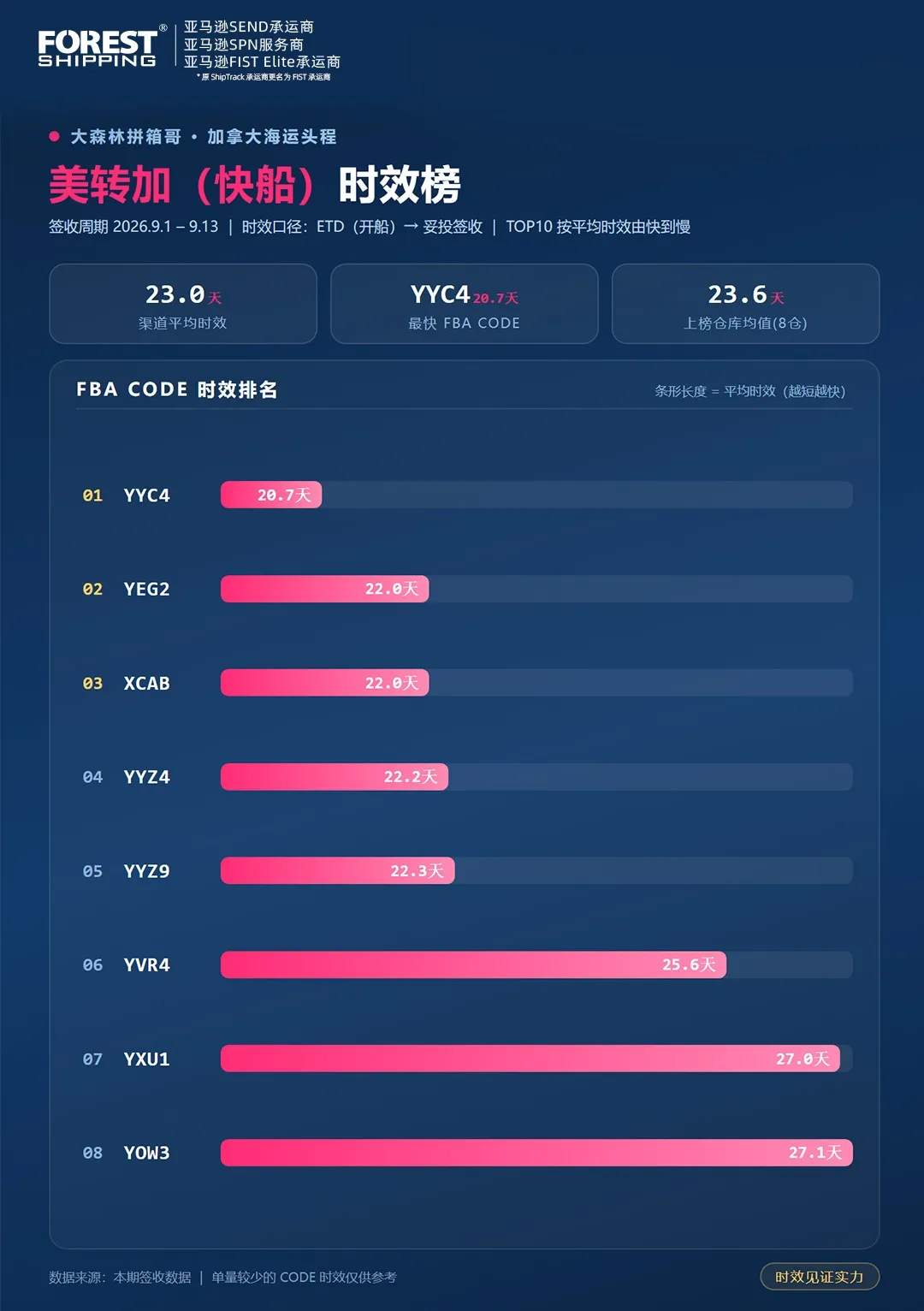 近期美转加快船时效 近期美转加快船时效