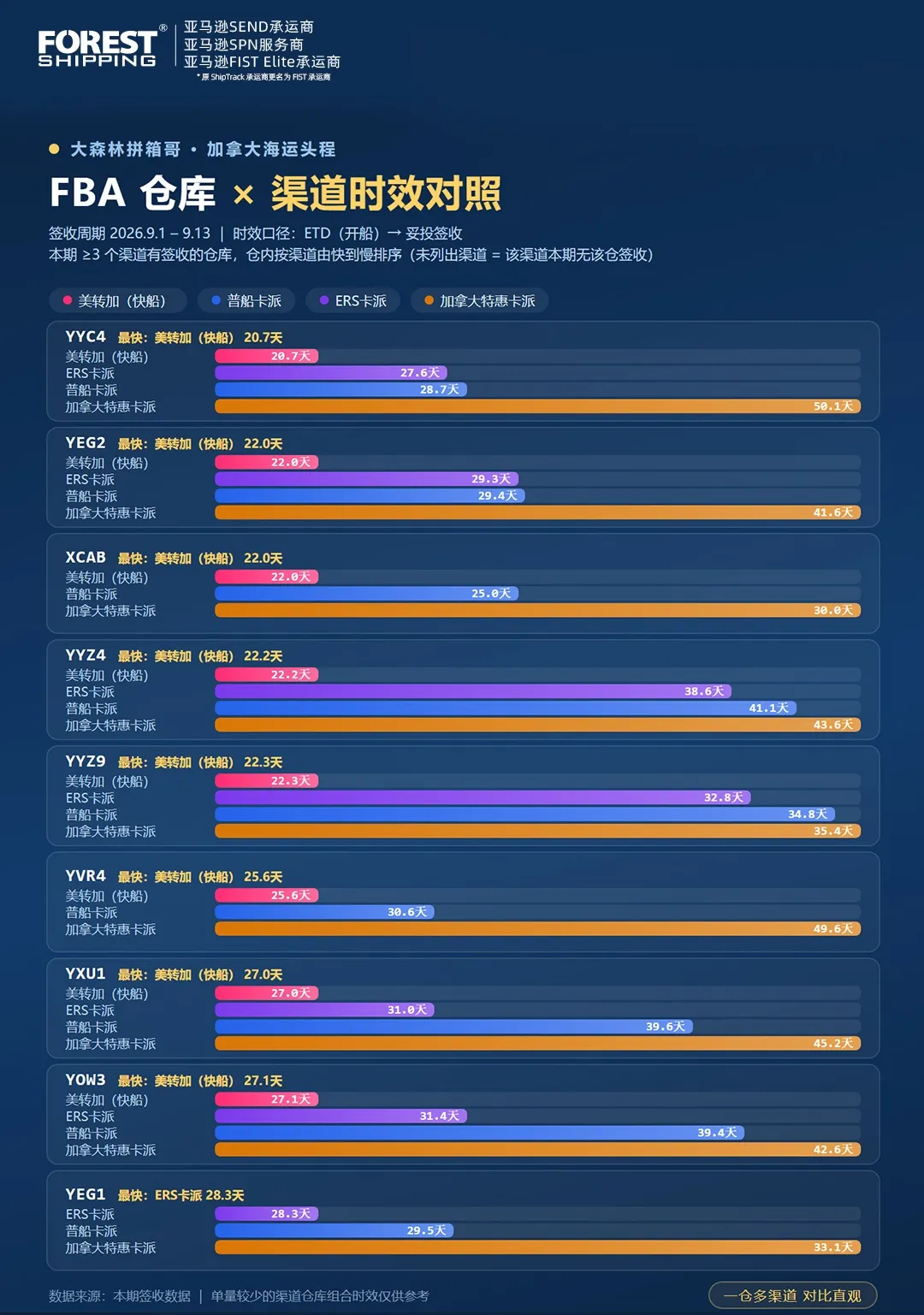 近期美转加快船时效 近期美转加快船时效