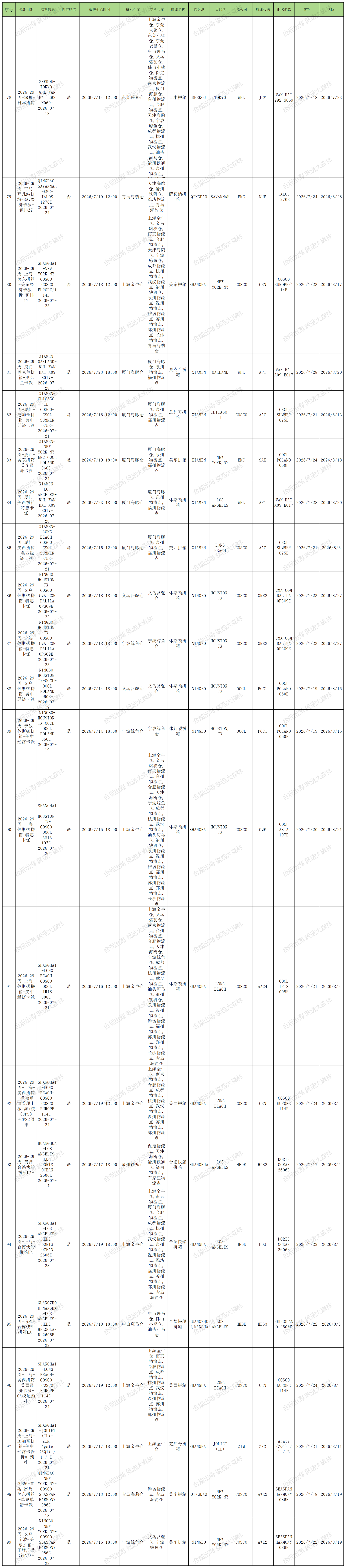 29周预排柜计划_序号 周数 周期 专线or拆柜 渠道名称 截仓时间 剩余方数 (2).png