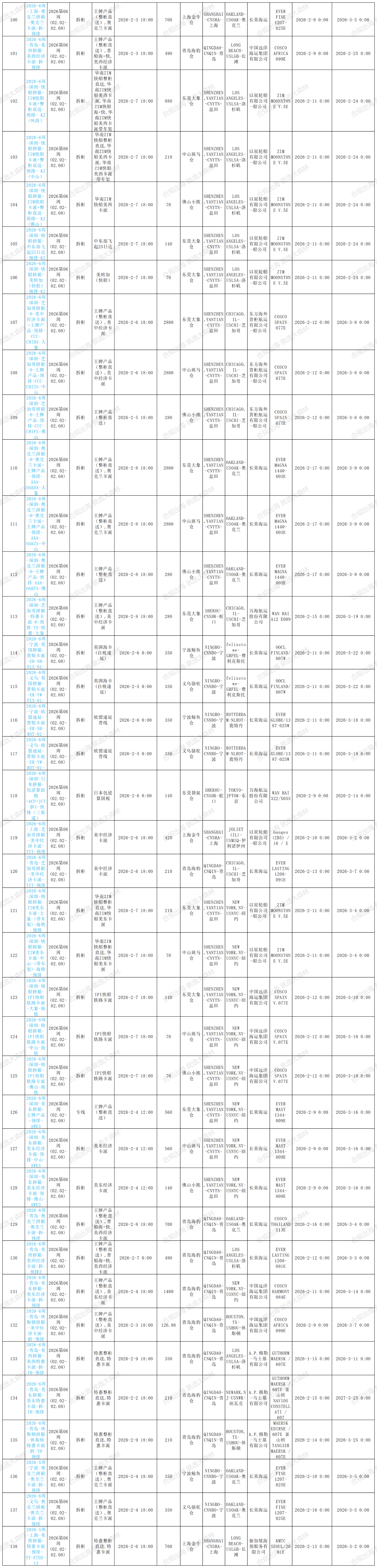 5周预排柜计划_Sheet1(1).png