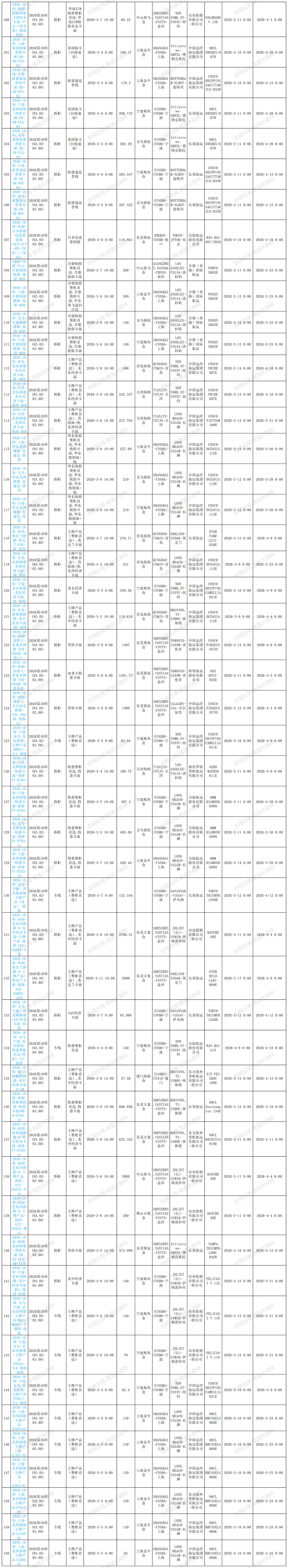 10周预排柜计划_序号 周数 周期 专线or拆柜 渠道名称 截仓时间 剩余方数 (1).jpg