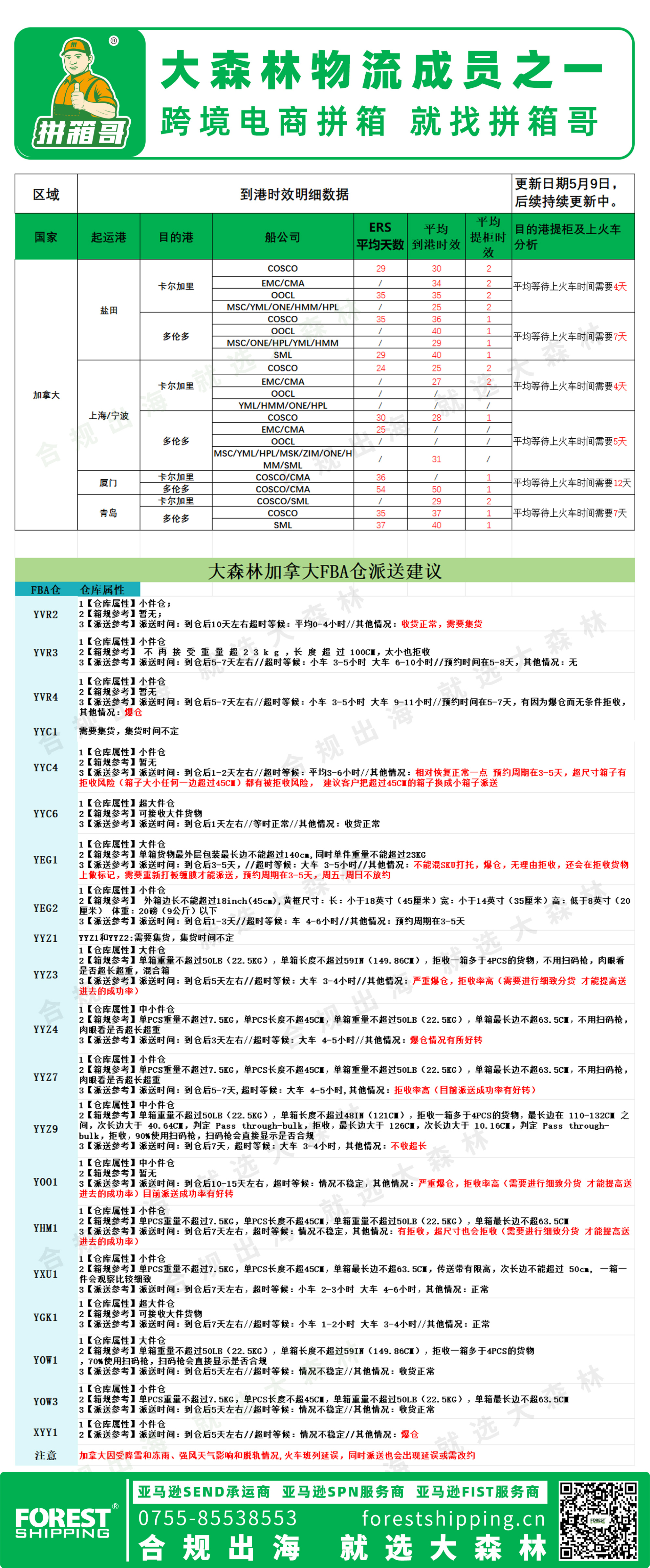 加拿大后段更新派送情况5.9(1).jpg