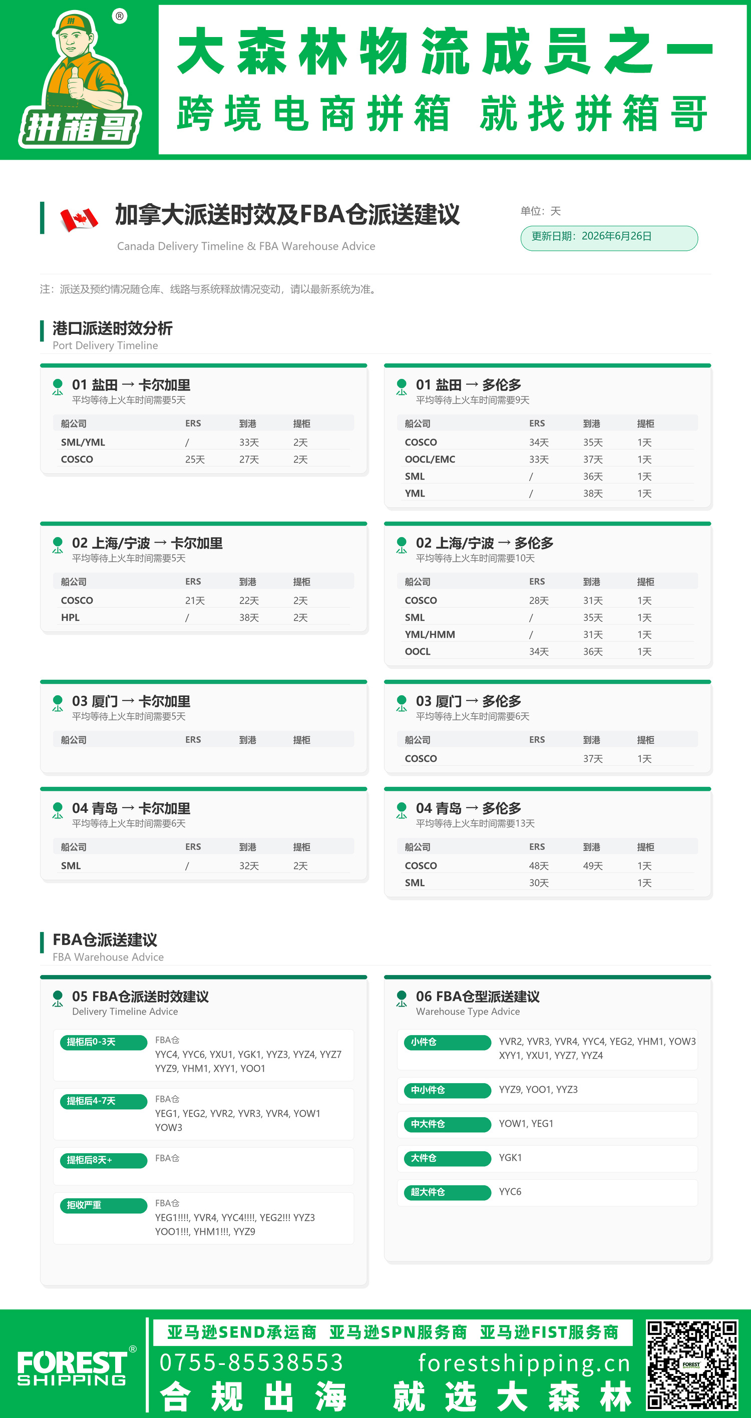 2026年6月26日加拿大到港时效及后端派送情况更新
