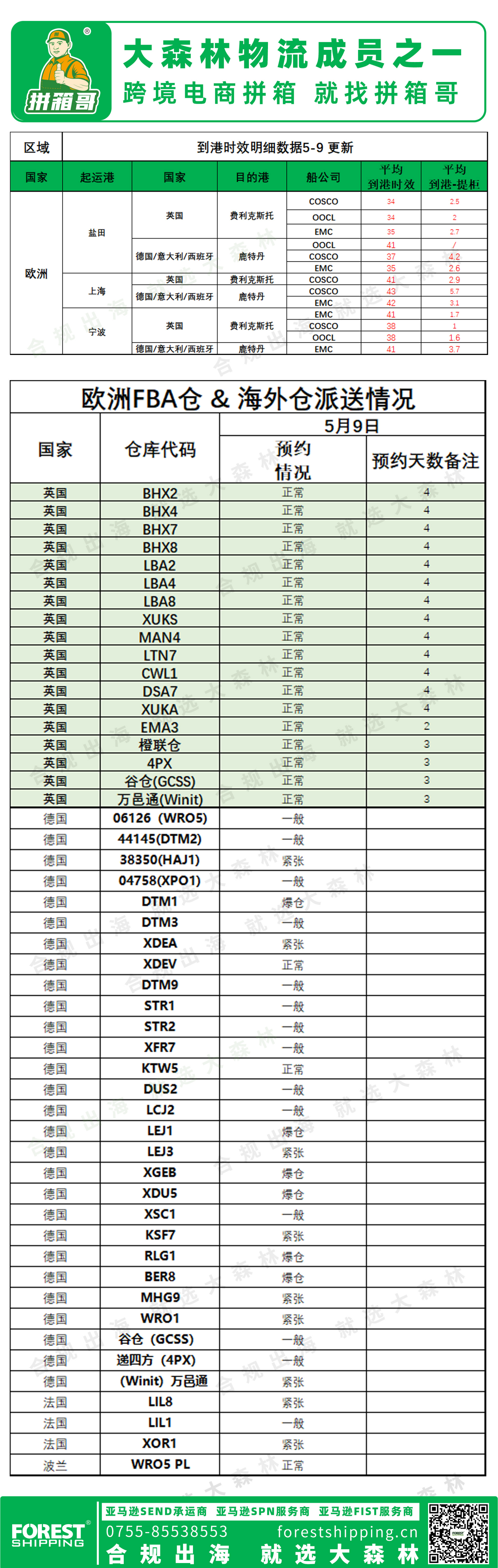 欧洲后段更新派送情况5.9(1).jpg