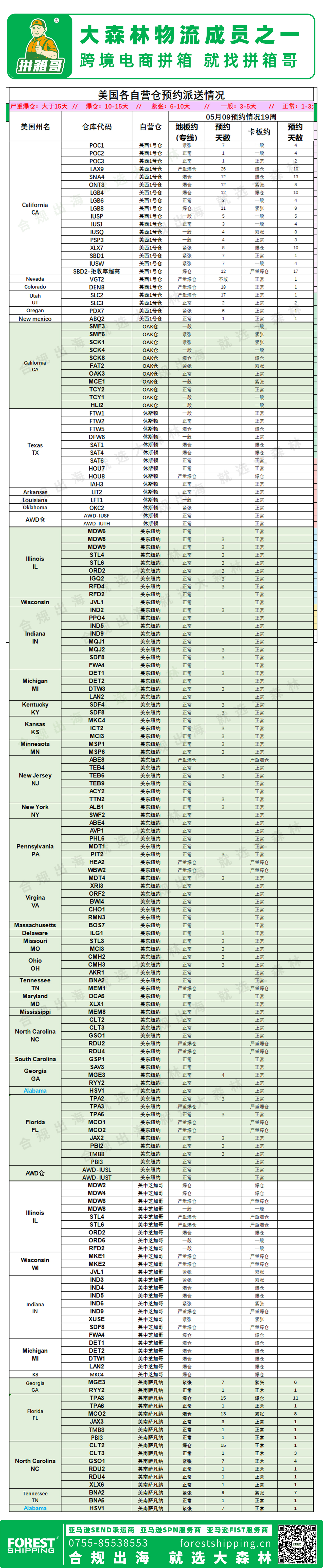 美国后段更新派送情况5.9.2(1).jpg