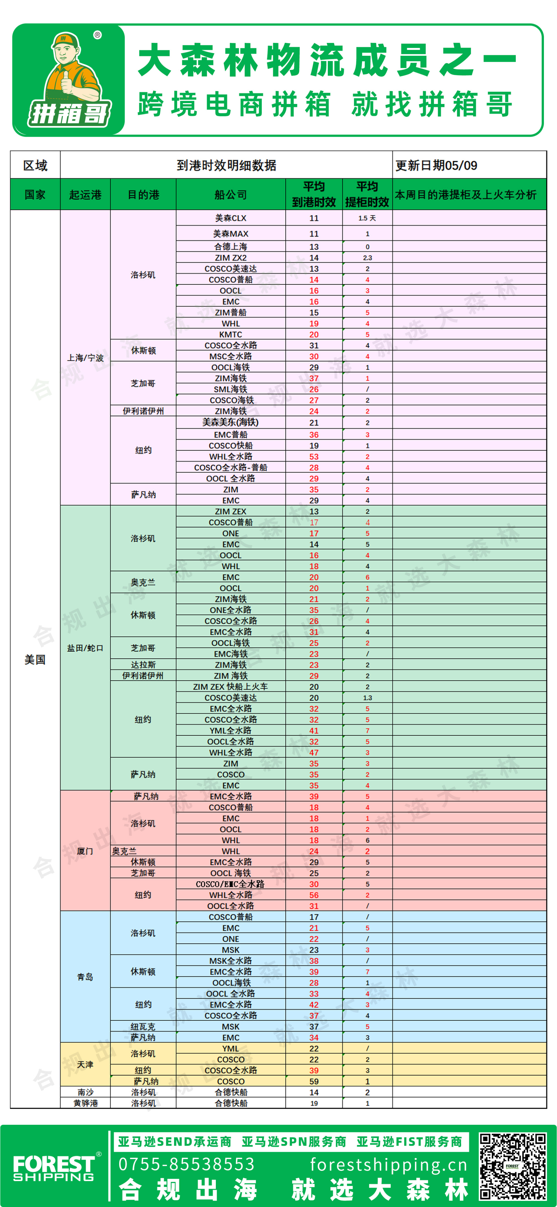 美国后段更新派送情况5.9(1).jpg