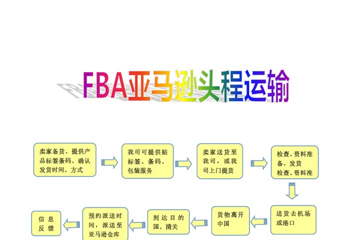 FBA头程 FBA头程