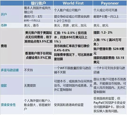 亚马逊FBA头程运输 亚马逊FBA头程运输