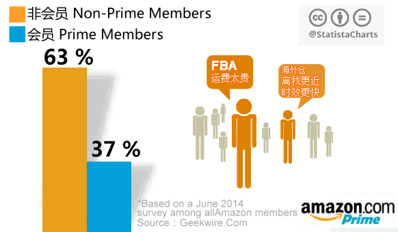 大森林FBA头程运输 大森林FBA头程运输