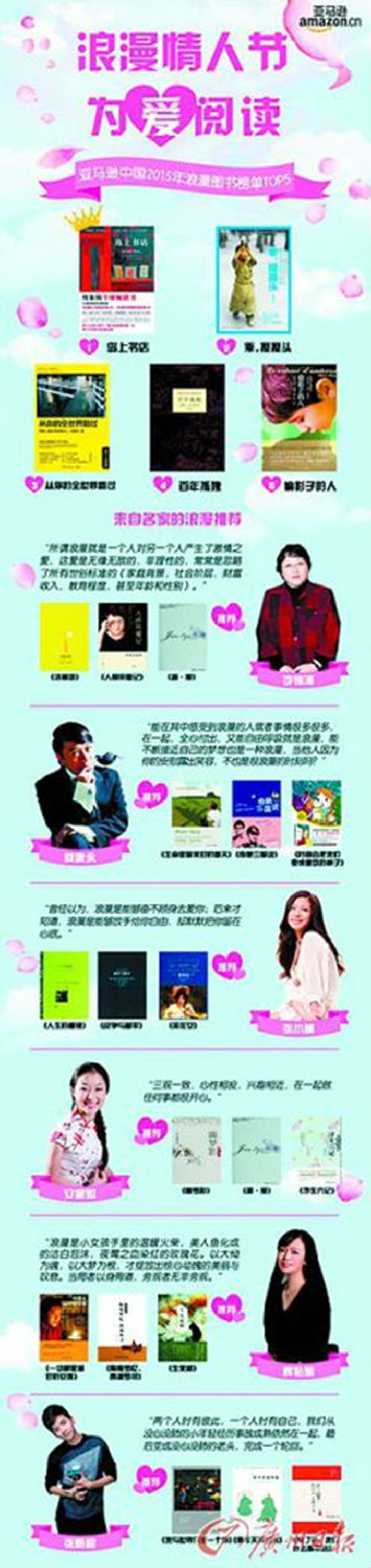 亚马逊中国发布2015浪漫城市及浪漫图书排行榜 亚马逊中国发布2015浪漫城市及浪漫图书排行榜