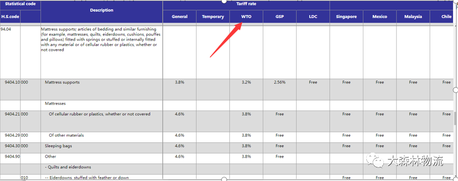 税费算法 税费算法