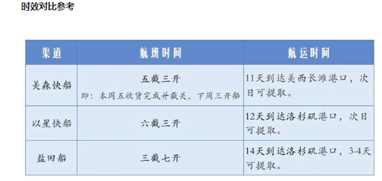 以星快船的时效 以星快船的时效