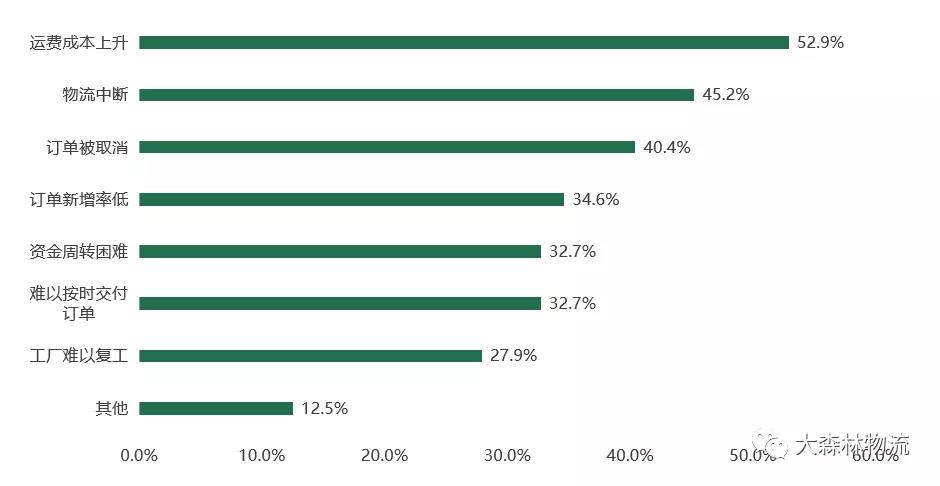 大森林物流 大森林物流
