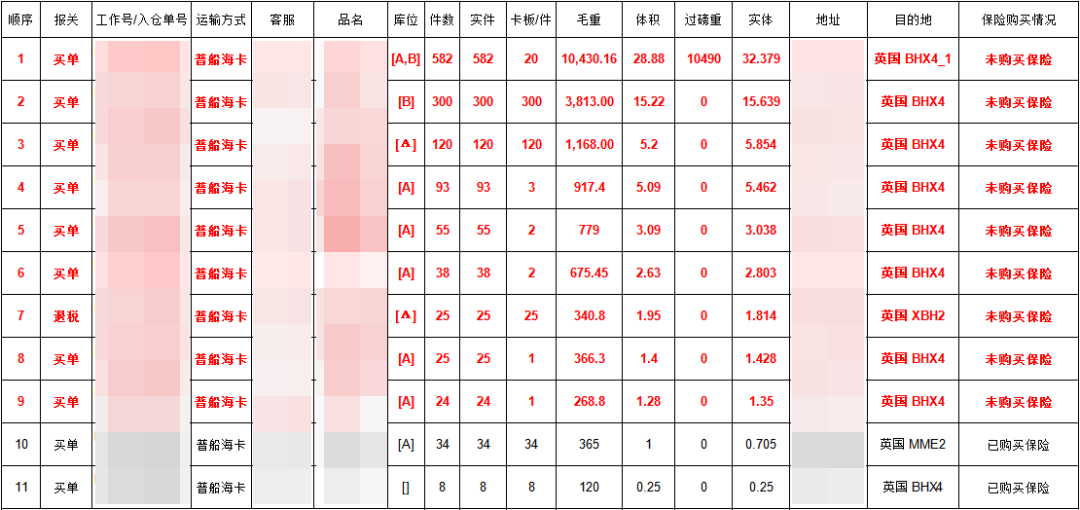 处理情况 处理情况