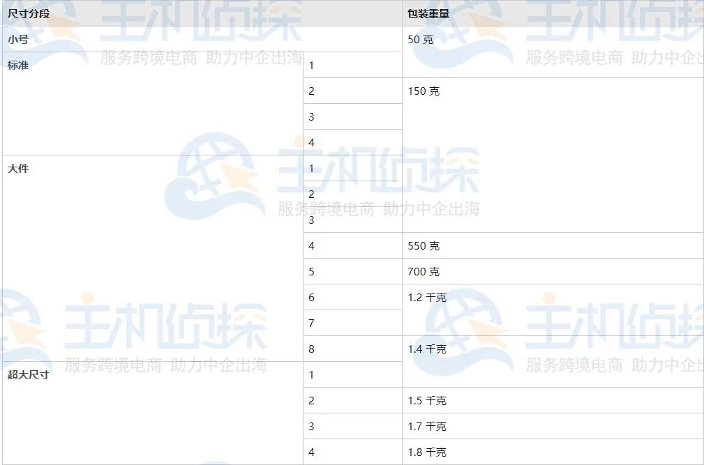 日本亚马逊物流 日本亚马逊物流