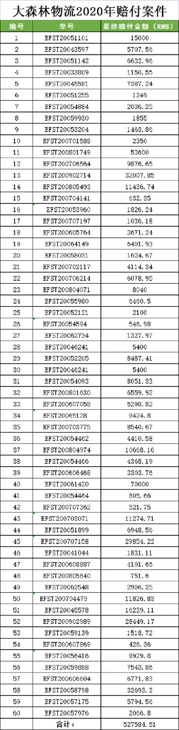 大森林物流 大森林物流