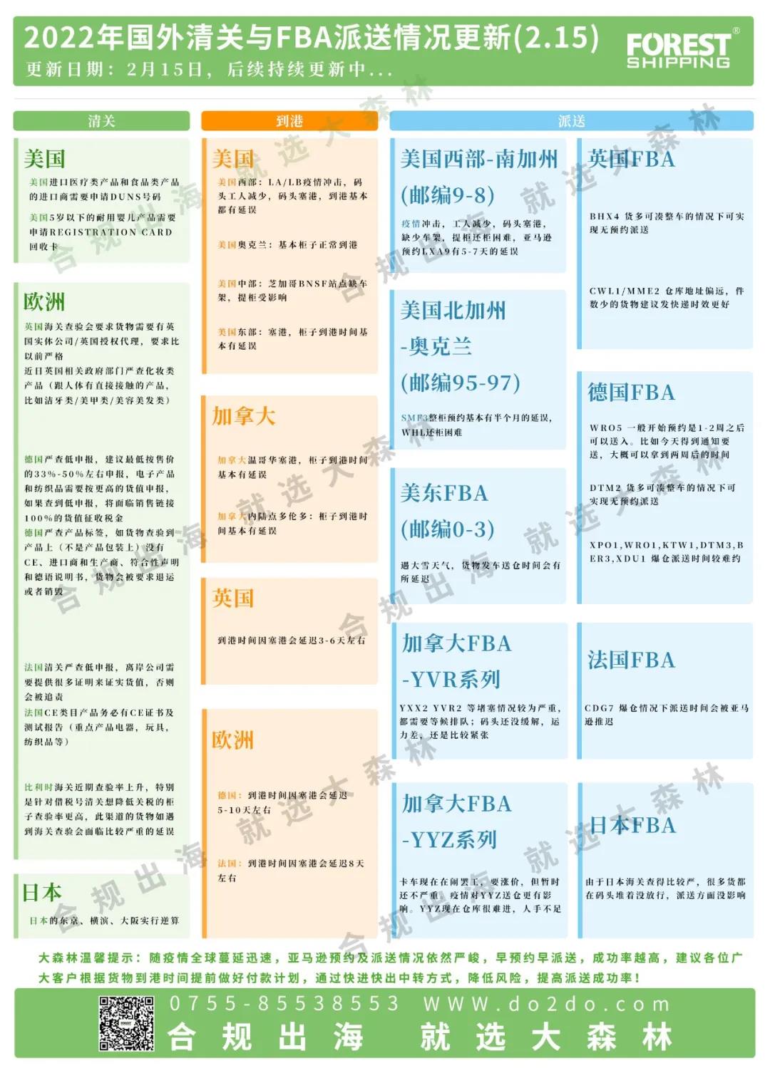 大森林快报-FBA后端配送情况已更新！