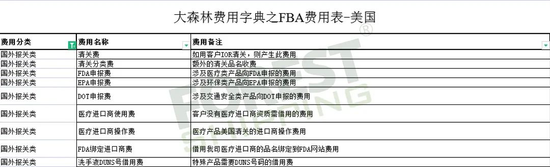 全网独家！大森林FBA费用字典免费领取