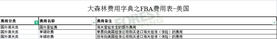全网独家！大森林FBA费用字典免费领取