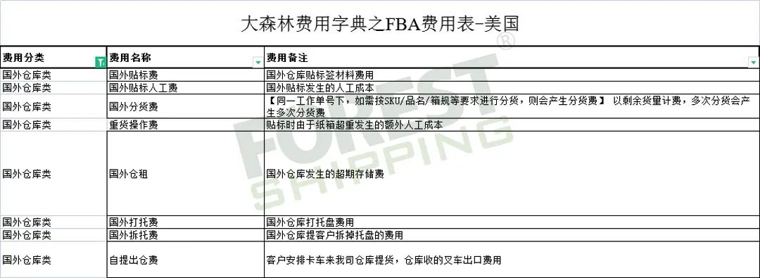 全网独家！大森林FBA费用字典免费领取