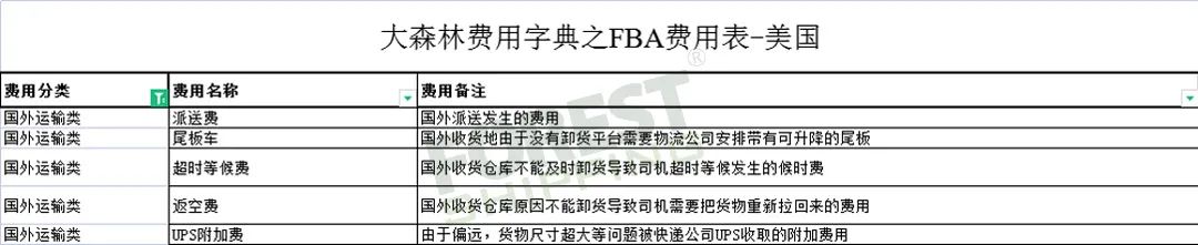 全网独家！大森林FBA费用字典免费领取