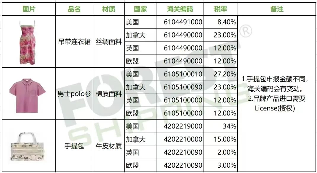 大森林物流 大森林物流