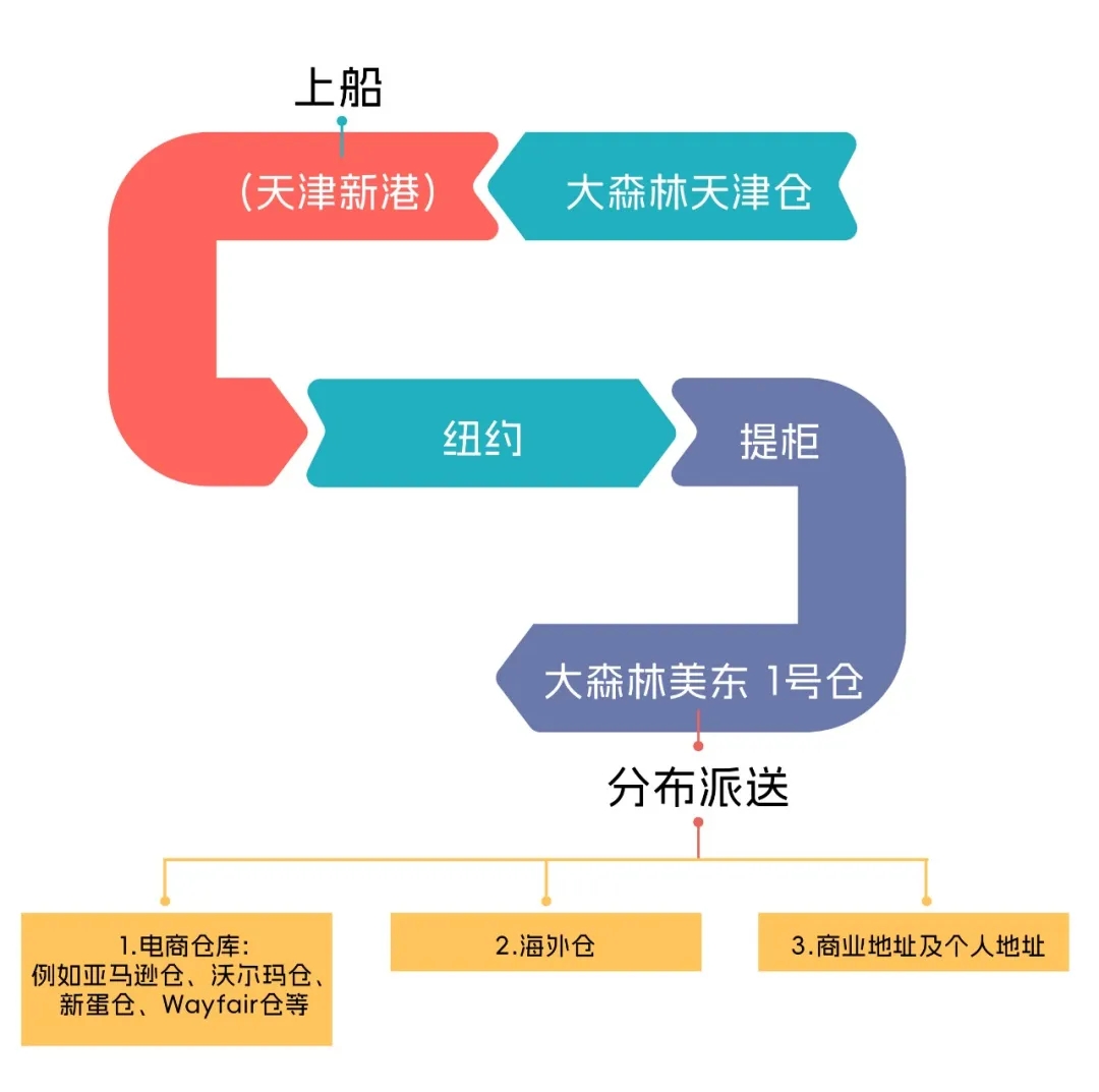 流程图.webp.jpg 流程图.webp.jpg