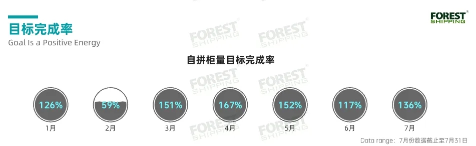 目标完成率 目标完成率