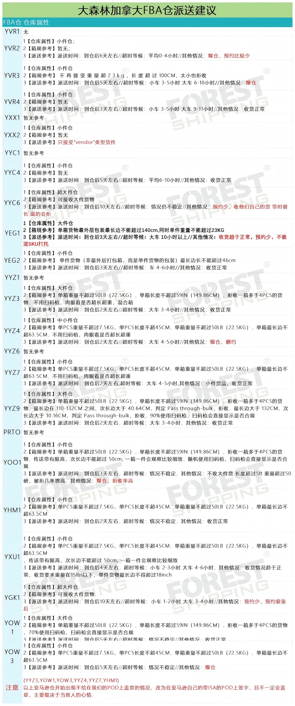2024年12月27日大森林物流加拿大FBA仓派送建议如下：