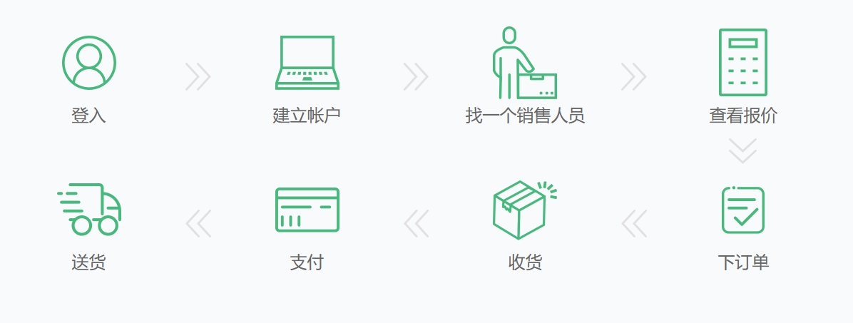 boxsir拖卡下单流程 boxsir拖卡下单流程