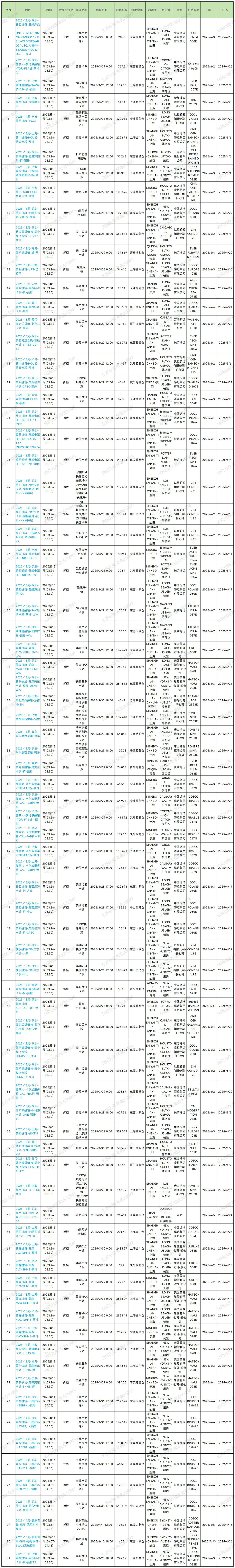 2025年第13周预排柜计划_Sheet1 (5).jpg