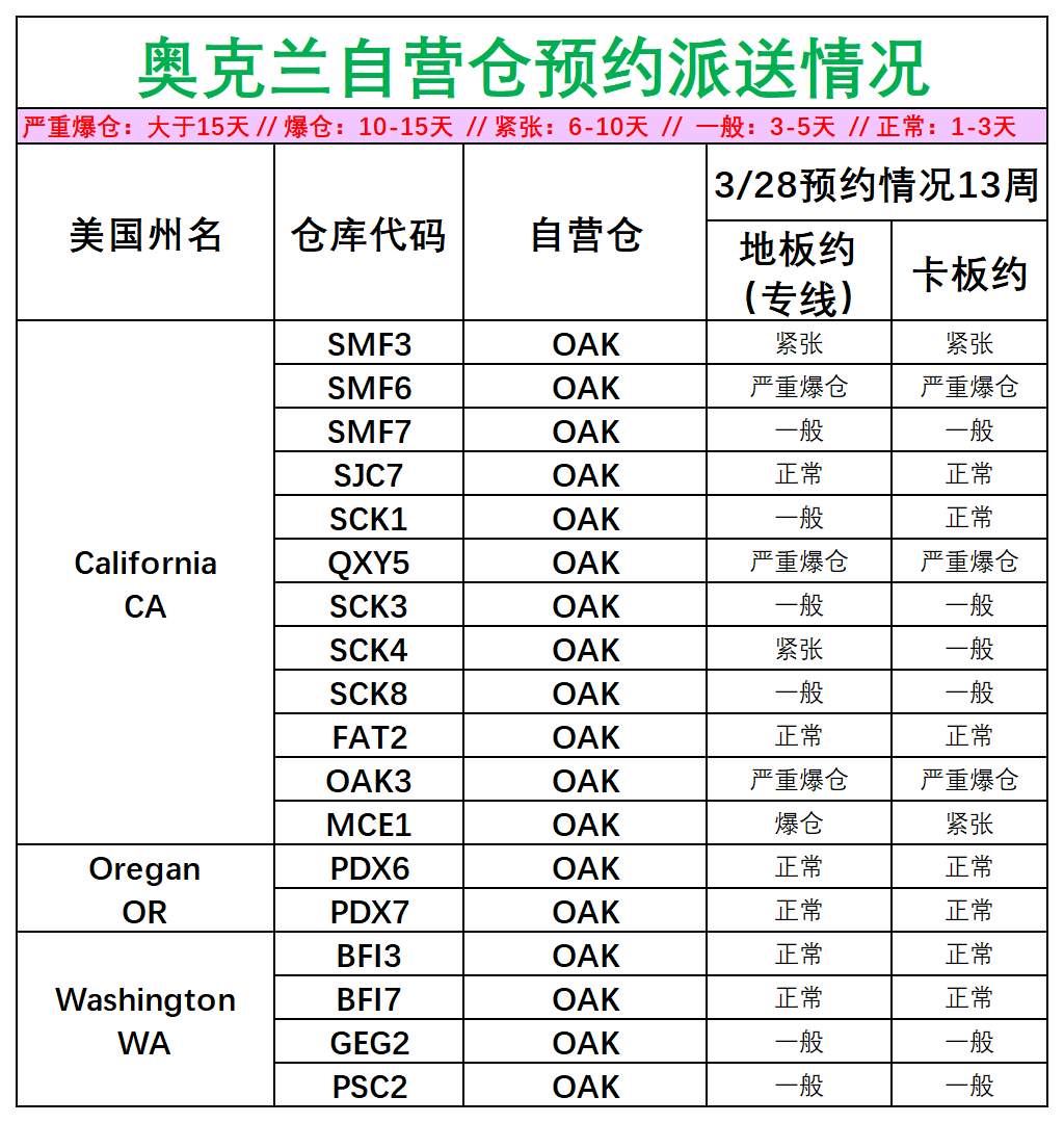 美国后段派送情况_美西奥克兰.png