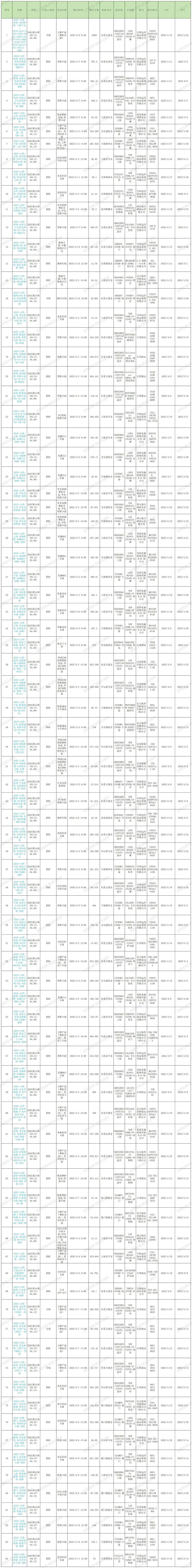 2025年第14周预排柜计划_Sheet1 (4).jpg