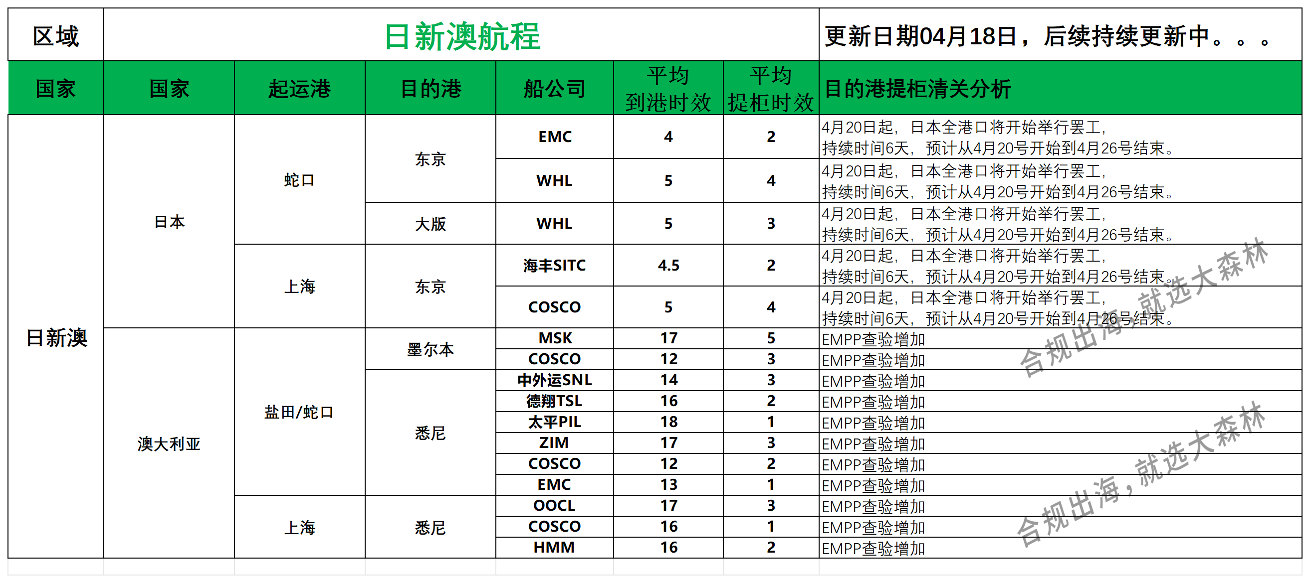 日新澳派送情况_日新澳航程 .png