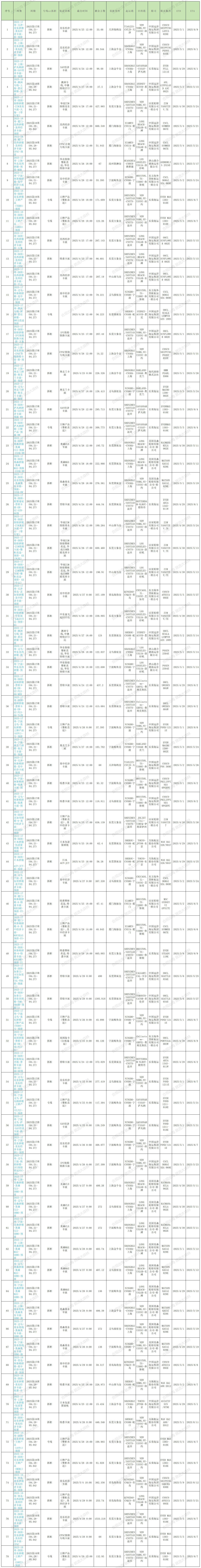 2025年第17周预排柜计划_Sheet1 (3).jpg