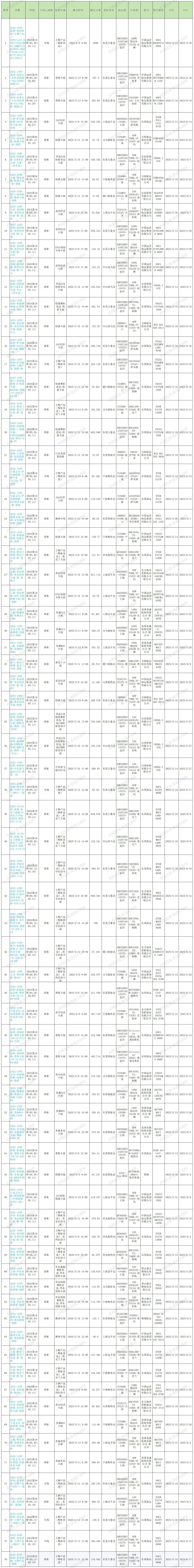 2025年第19周预排柜计划_Sheet1 (2).jpg