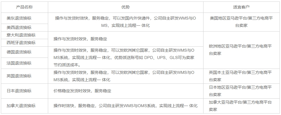 大森林退货换标服务 大森林退货换标服务