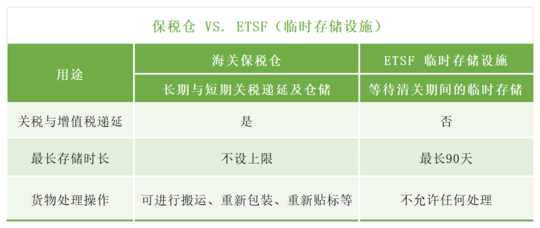 保税仓和ETSF区别